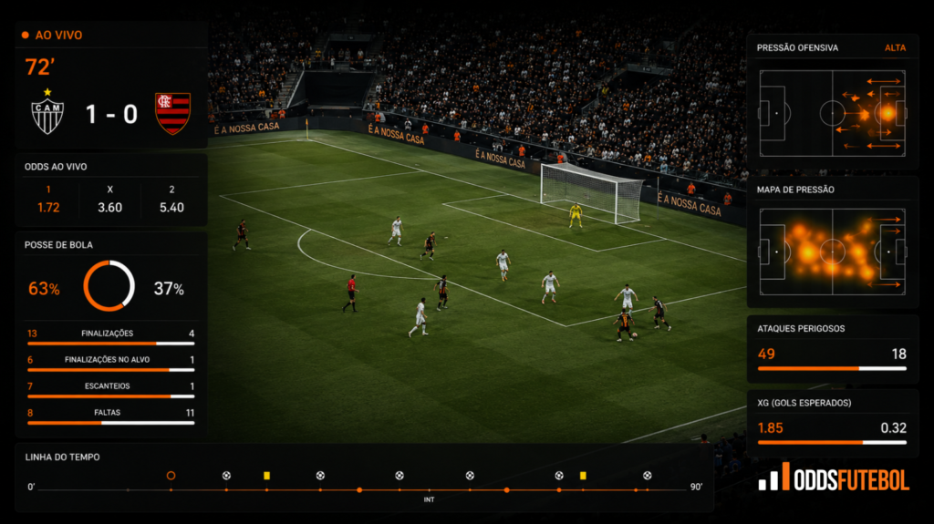 Apostas ao vivo no futebol com odds, ritmo de jogo e leitura em tempo real