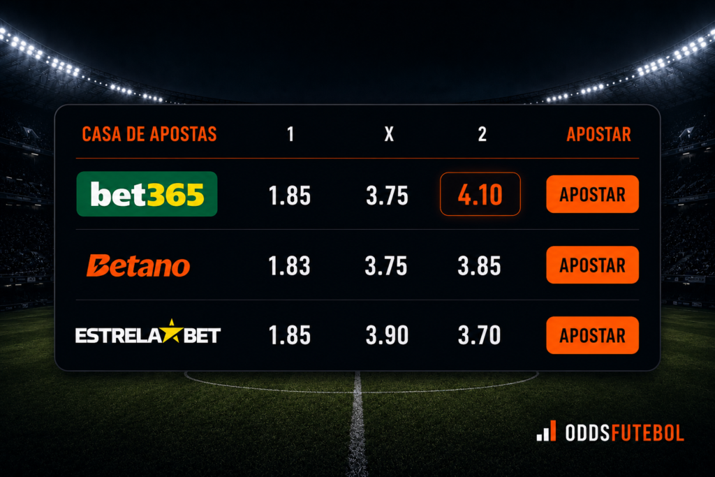 Como Comparar Odds Entre Casas de Apostas