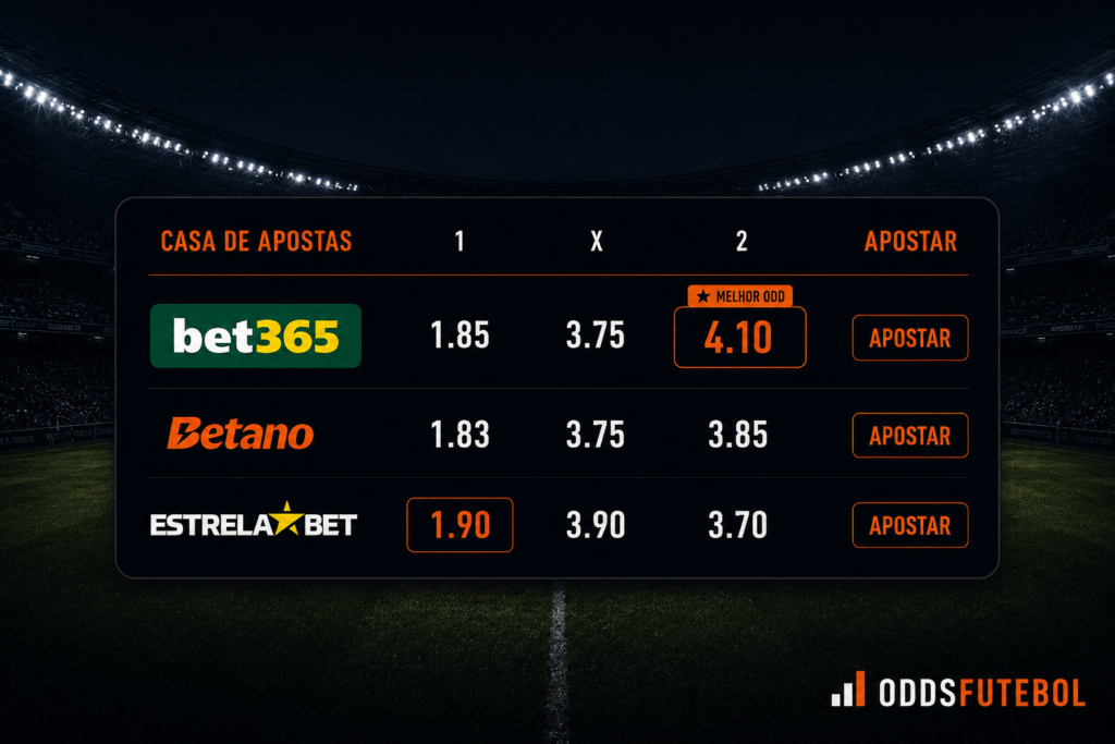 Comparar Odds