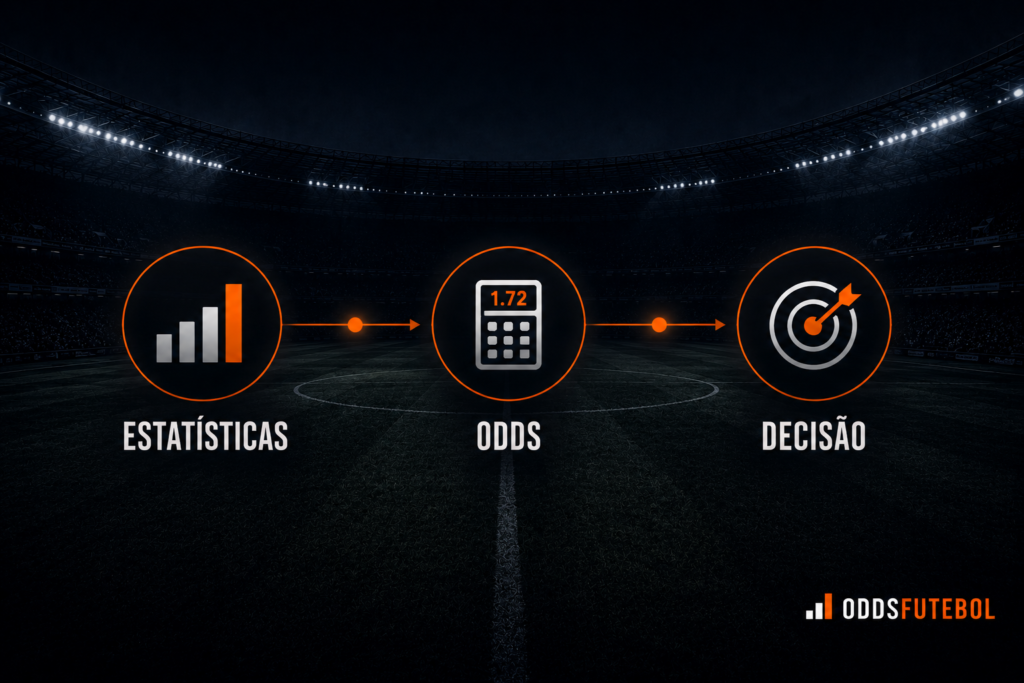 Processo de análise estatística para apostas em futebol usando odds e dados