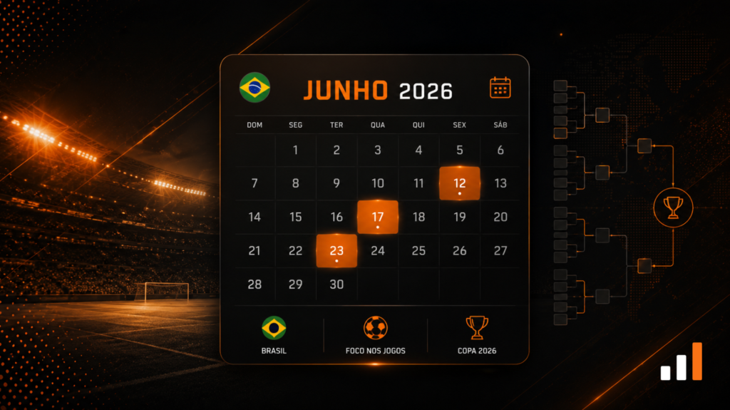 Copa do Mundo 2026 calendário de junho grupo do Brasil e formato do torneio