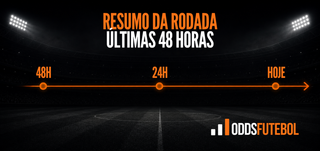 Jogos das últimas 48 horas no futebol brasileiro com resultados e destaques da rodada