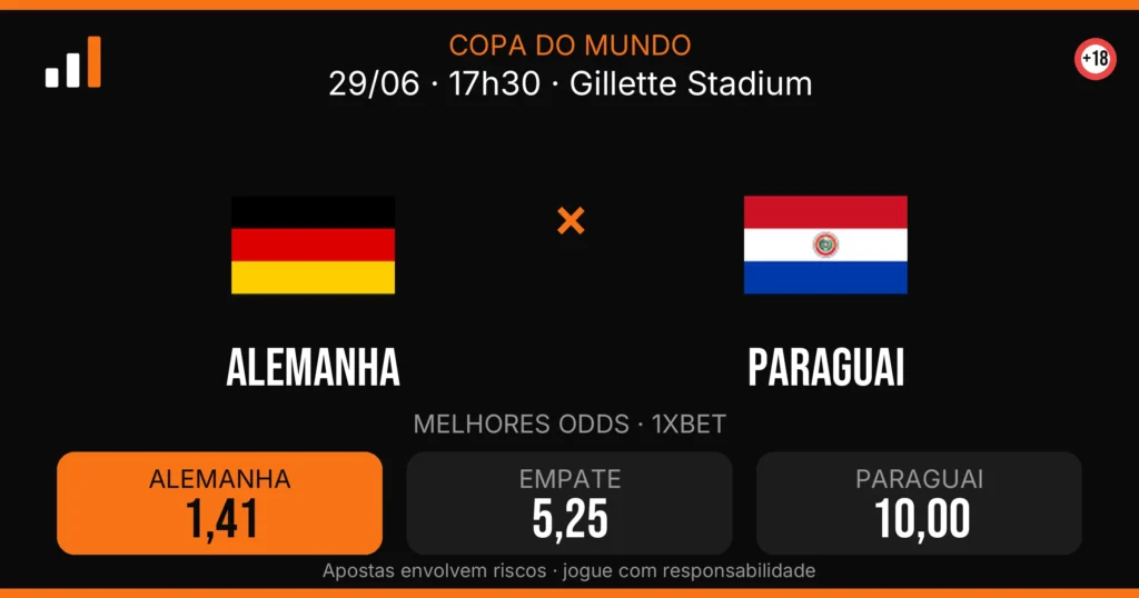Alemanha x Paraguai — card do confronto com odds (OddsFutebol)