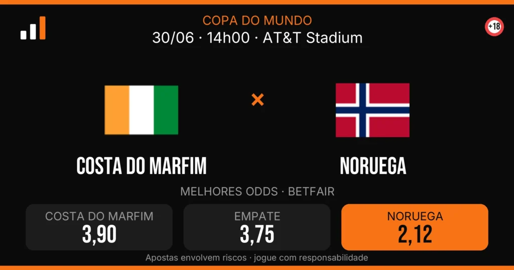 Costa do Marfim x Noruega — card do confronto com odds (OddsFutebol)