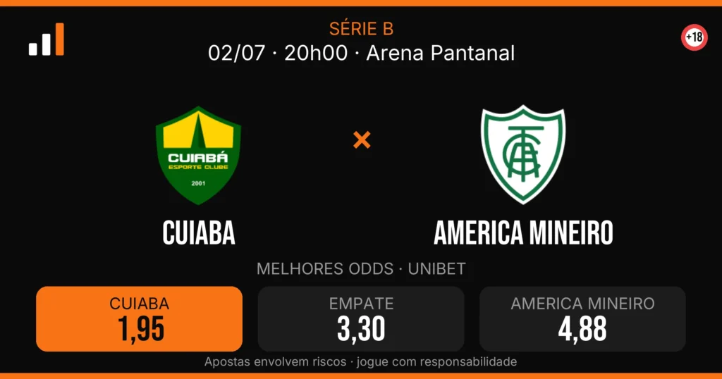 Cuiaba x America Mineiro — card do confronto com odds (OddsFutebol)