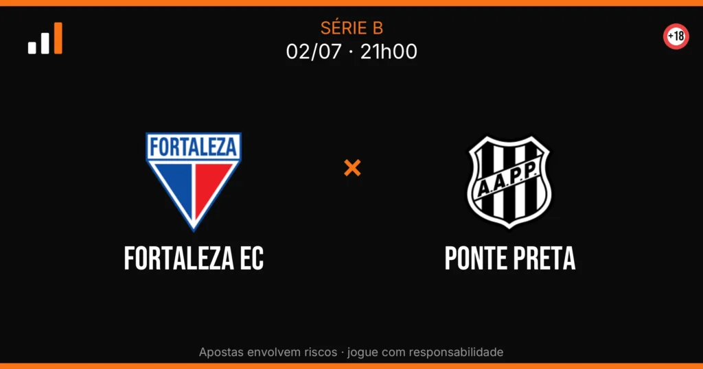 Fortaleza EC x Ponte Preta — card do confronto com odds (OddsFutebol)