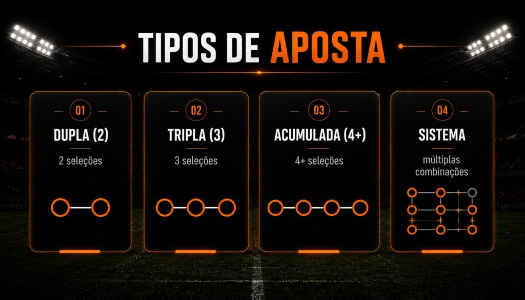 Tipos de aposta múltipla: dupla, tripla, acumulada e sistema
