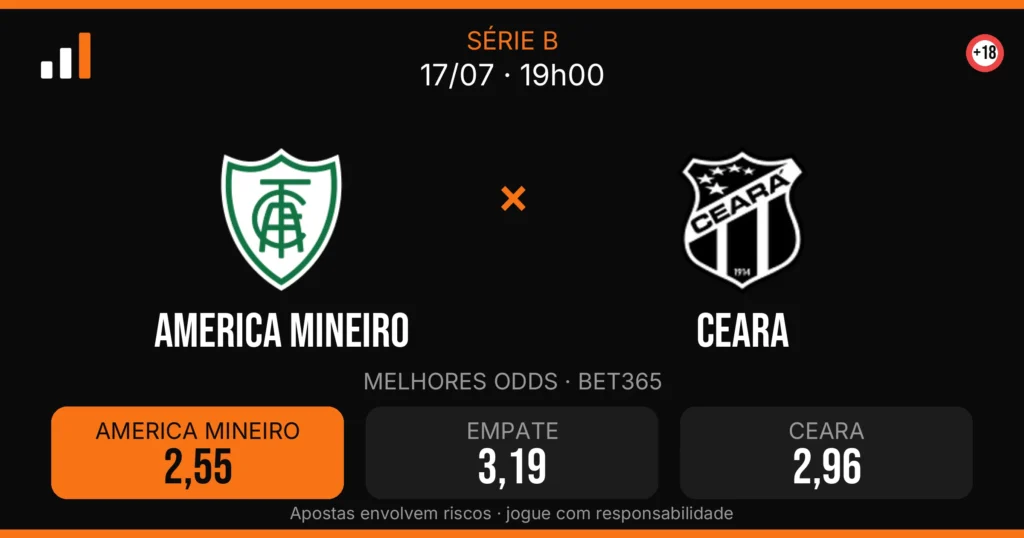America Mineiro x Ceara — card do confronto com odds (OddsFutebol)