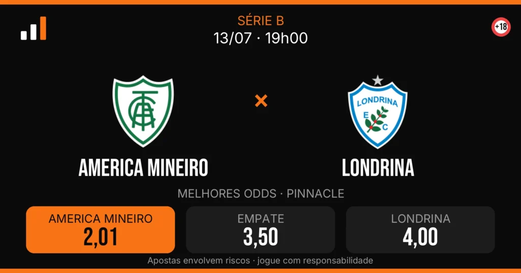 America Mineiro x Londrina — card do confronto com odds (OddsFutebol)