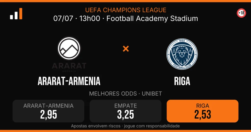 Ararat-Armenia x Riga — card do confronto com odds (OddsFutebol)
