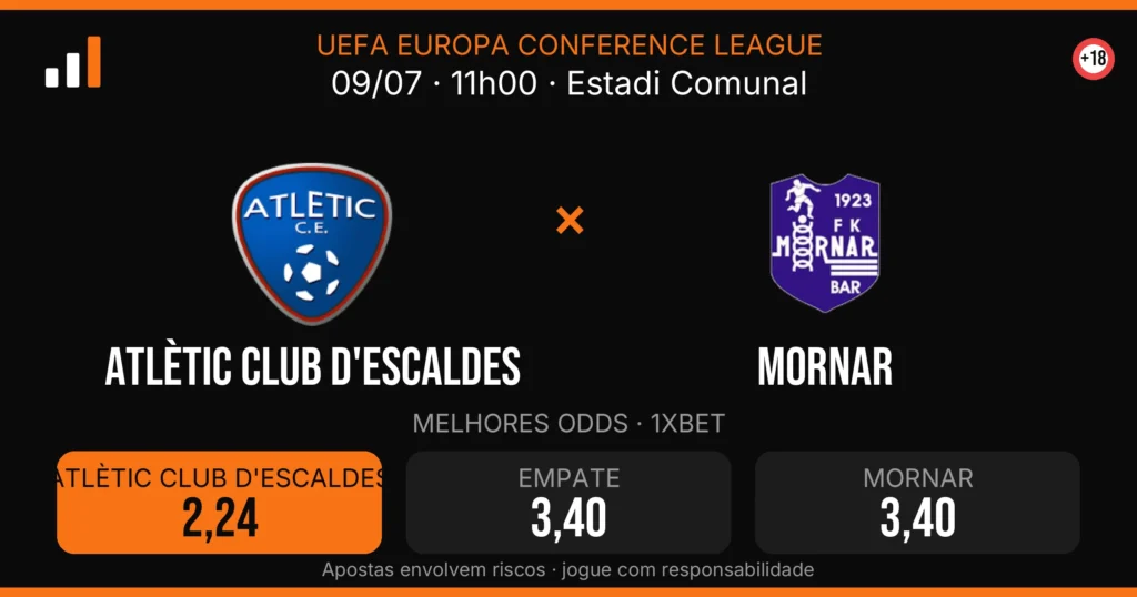 Atlètic Club d'Escaldes x Mornar — card do confronto com odds (OddsFutebol)