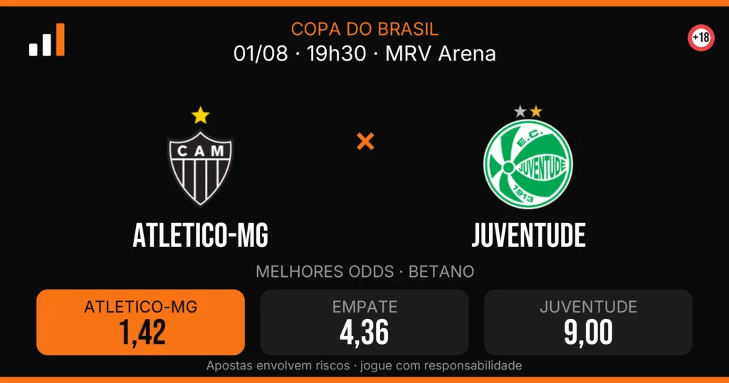 Atletico-MG x Juventude — card do confronto com odds (OddsFutebol)