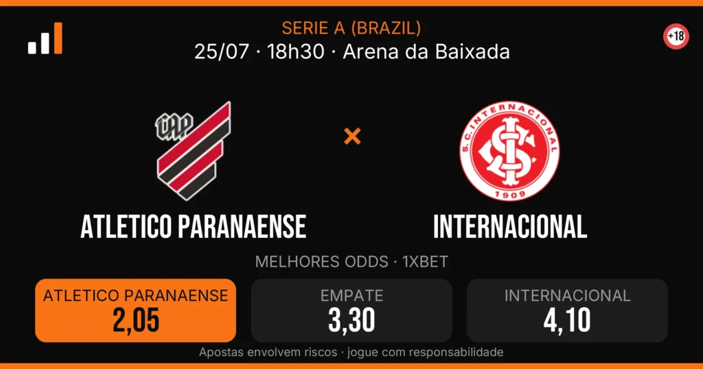 Atletico Paranaense x Internacional — card do confronto com odds (OddsFutebol)