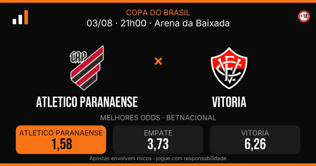 Atletico Paranaense x Vitoria — card do confronto com odds (OddsFutebol)
