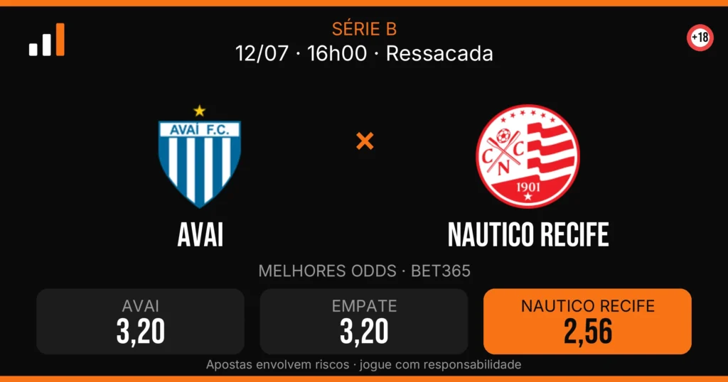 Avai x Nautico Recife — card do confronto com odds (OddsFutebol)