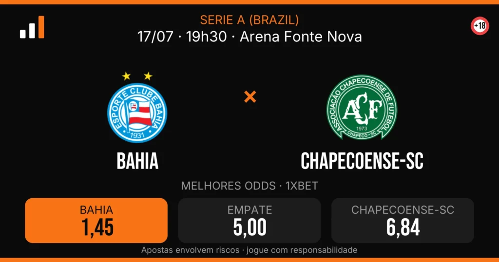 Bahia x Chapecoense-sc — card do confronto com odds (OddsFutebol)