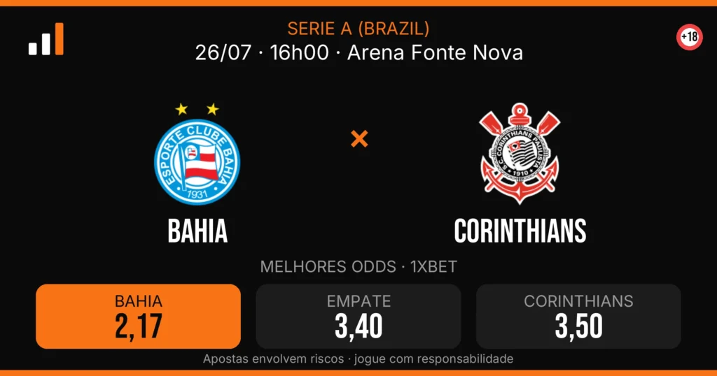 Bahia x Corinthians — card do confronto com odds (OddsFutebol)