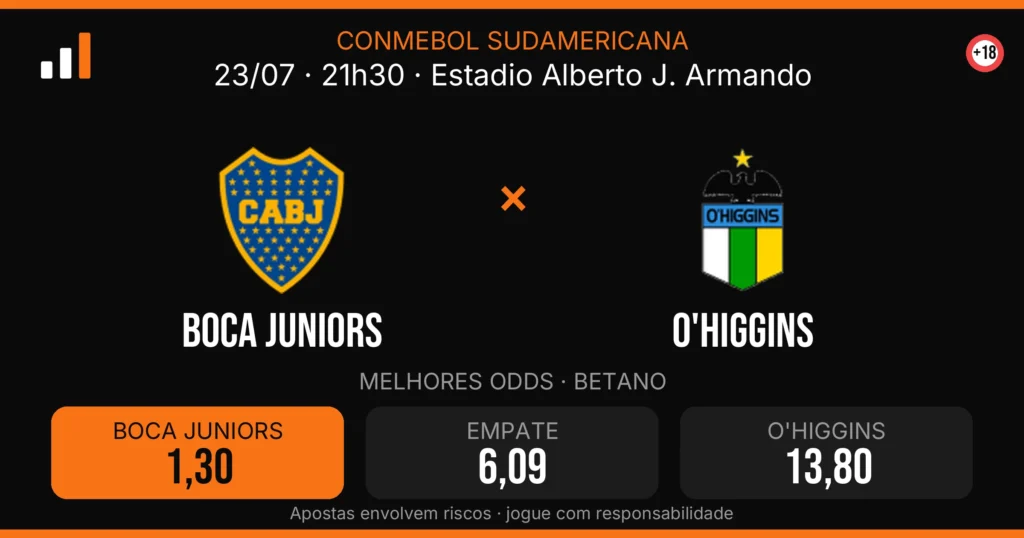 Boca Juniors x O'Higgins — card do confronto com odds (OddsFutebol)