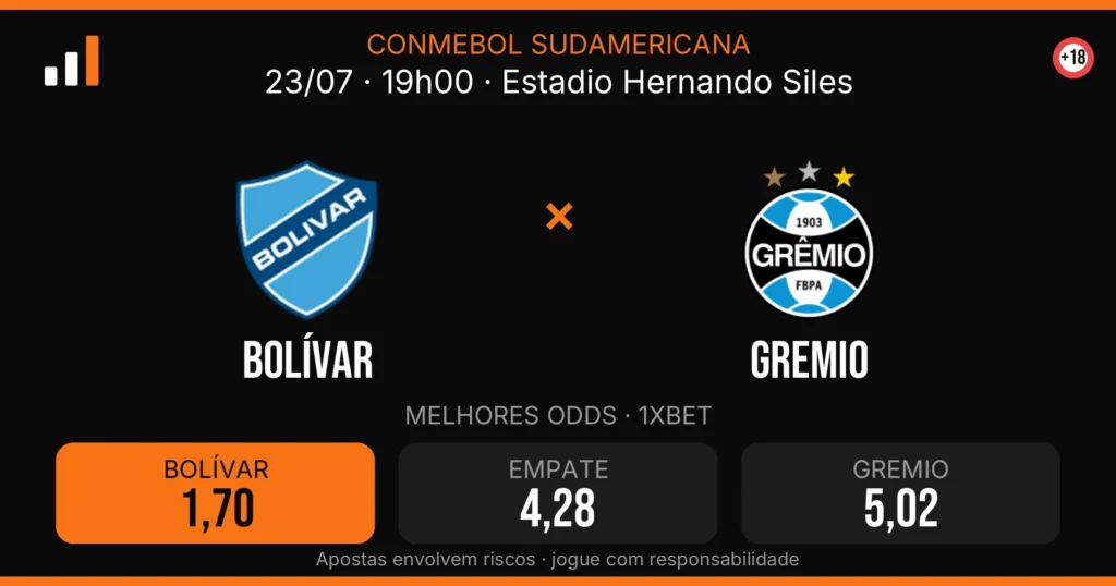 Bolívar x Gremio — card do confronto com odds (OddsFutebol)