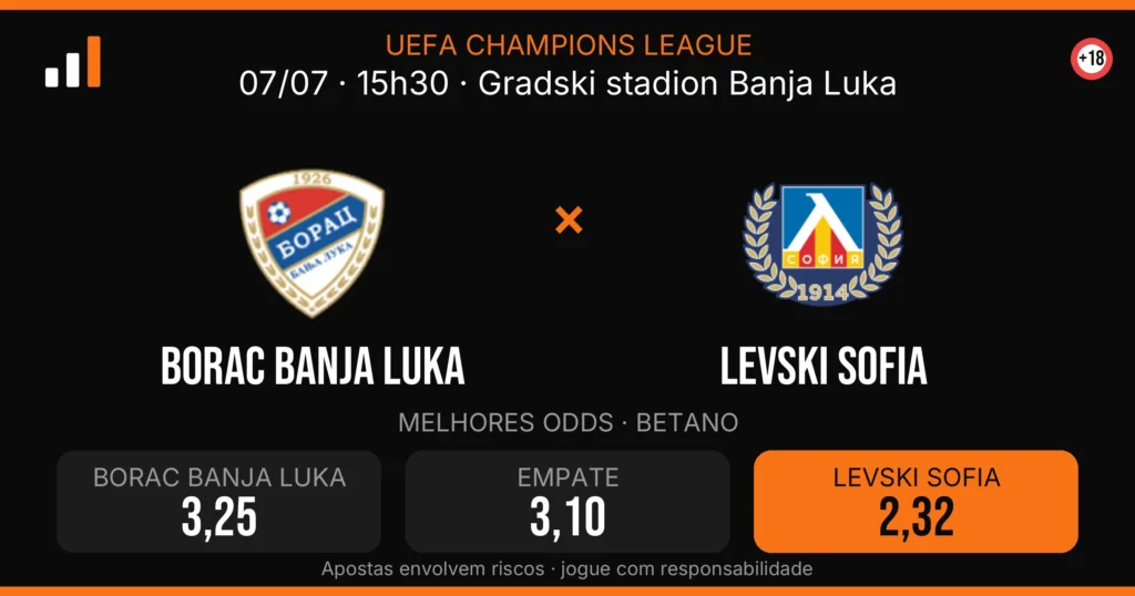Borac Banja Luka x Levski Sofia — card do confronto com odds (OddsFutebol)