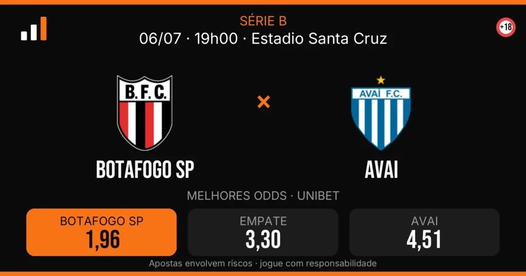 Botafogo SP x Avai — card do confronto com odds (OddsFutebol)