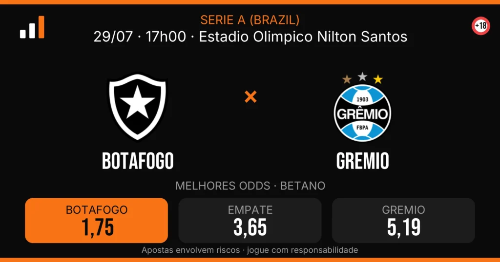Botafogo x Gremio — card do confronto com odds (OddsFutebol)