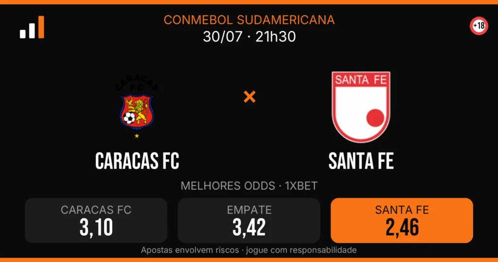 Caracas FC x Santa Fe — card do confronto com odds (OddsFutebol)