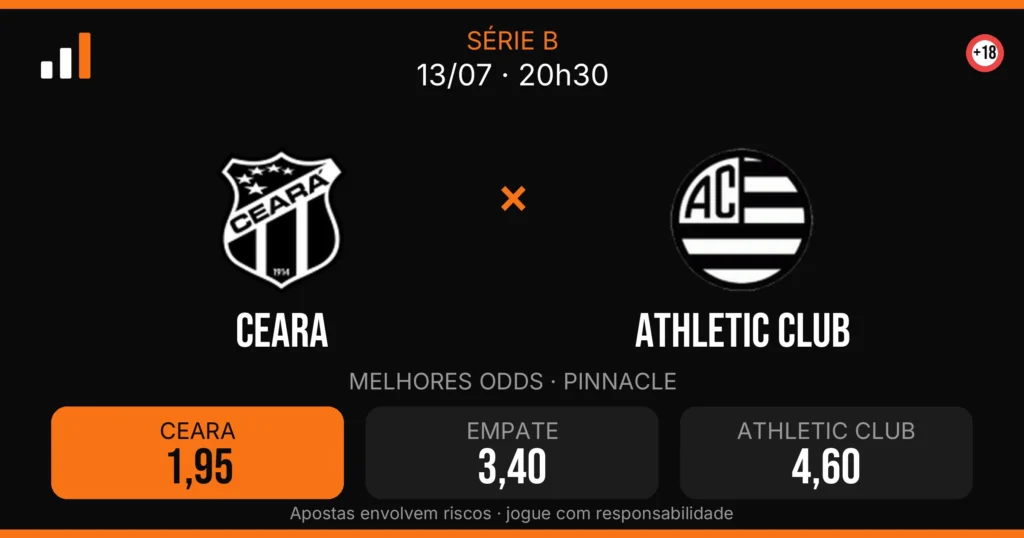 Ceara x Athletic Club — card do confronto com odds (OddsFutebol)