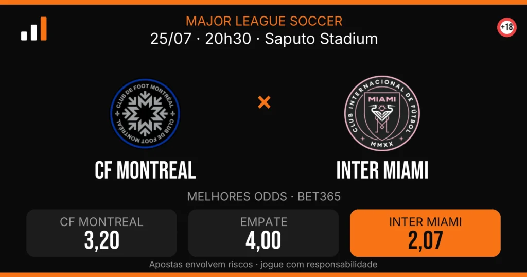 CF Montreal x Inter Miami — card do confronto com odds (OddsFutebol)