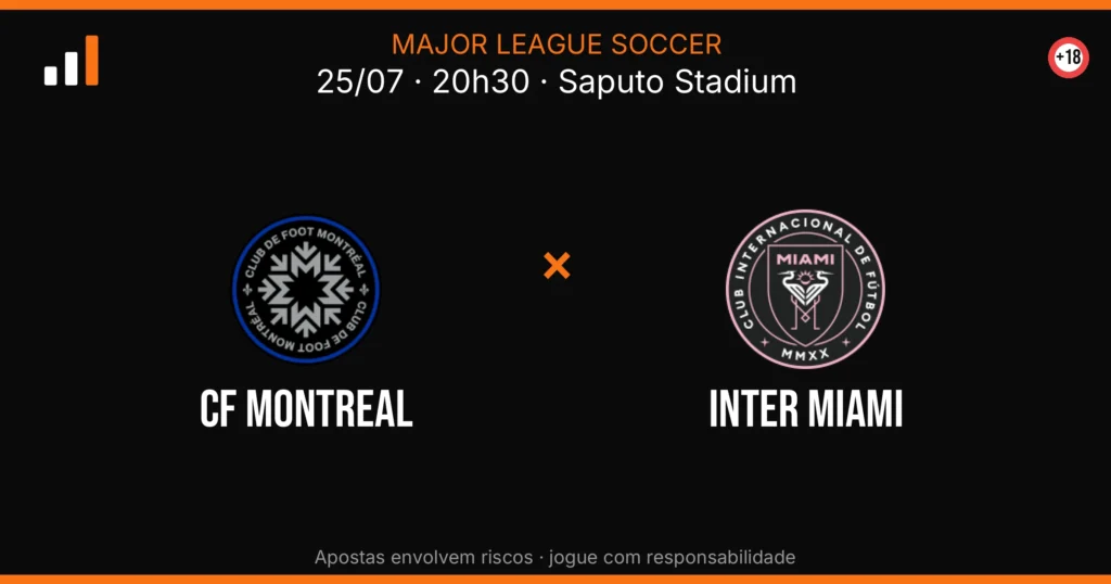 CF Montreal x Inter Miami — card do confronto com odds (OddsFutebol)