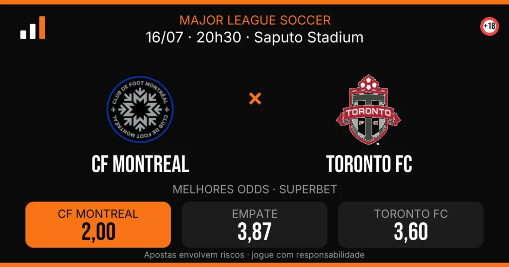 CF Montreal x Toronto FC — card do confronto com odds (OddsFutebol)