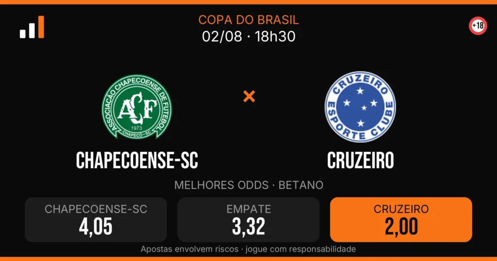 Chapecoense-sc x Cruzeiro — card do confronto com odds (OddsFutebol)