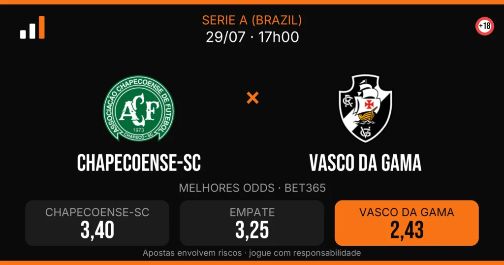 Chapecoense-sc x Vasco DA Gama — card do confronto com odds (OddsFutebol)