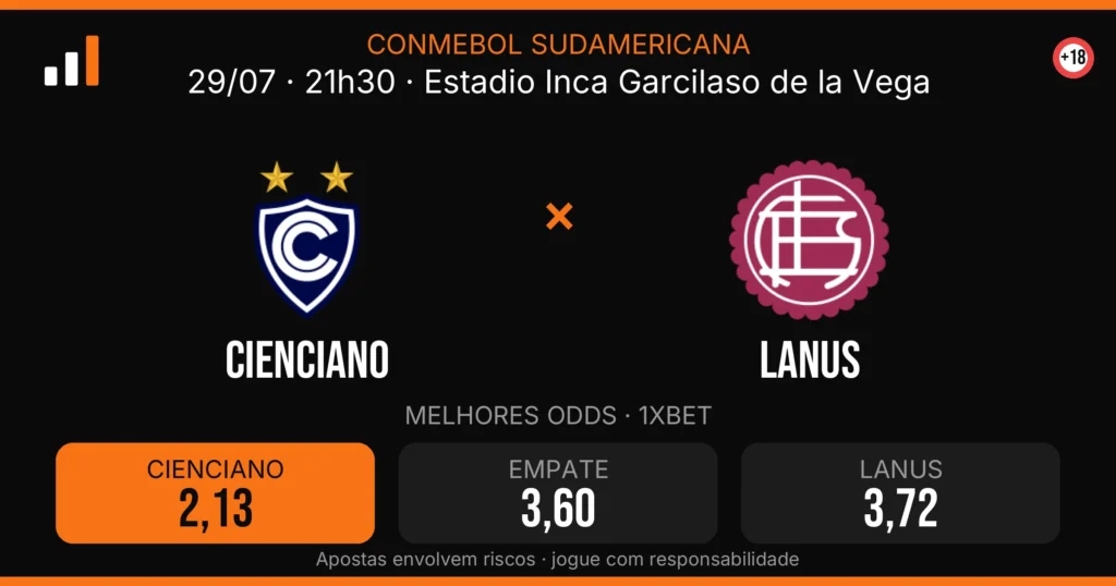 Cienciano x Lanus — card do confronto com odds (OddsFutebol)