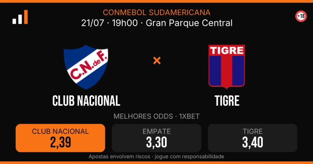 Club Nacional x Tigre — card do confronto com odds (OddsFutebol)