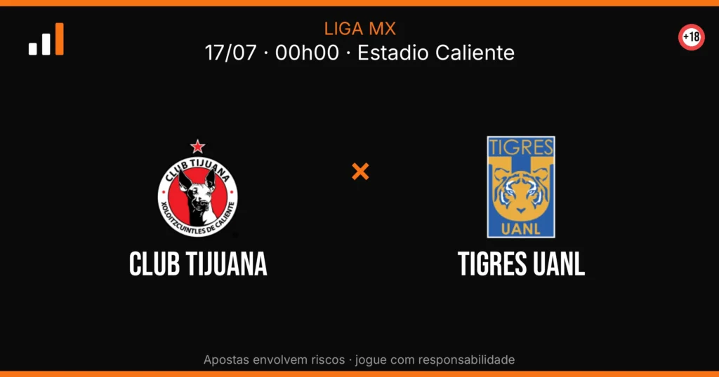 Club Tijuana x Tigres UANL — card do confronto com odds (OddsFutebol)