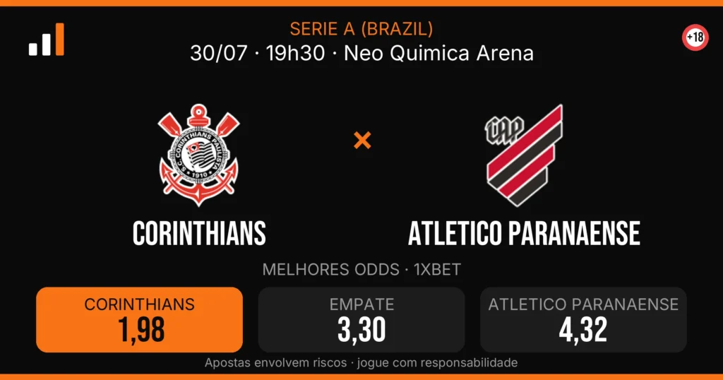 Corinthians x Atletico Paranaense — card do confronto com odds (OddsFutebol)
