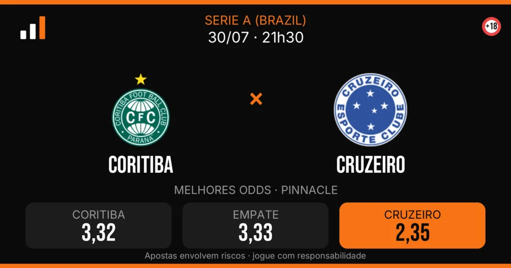 Coritiba x Cruzeiro — card do confronto com odds (OddsFutebol)