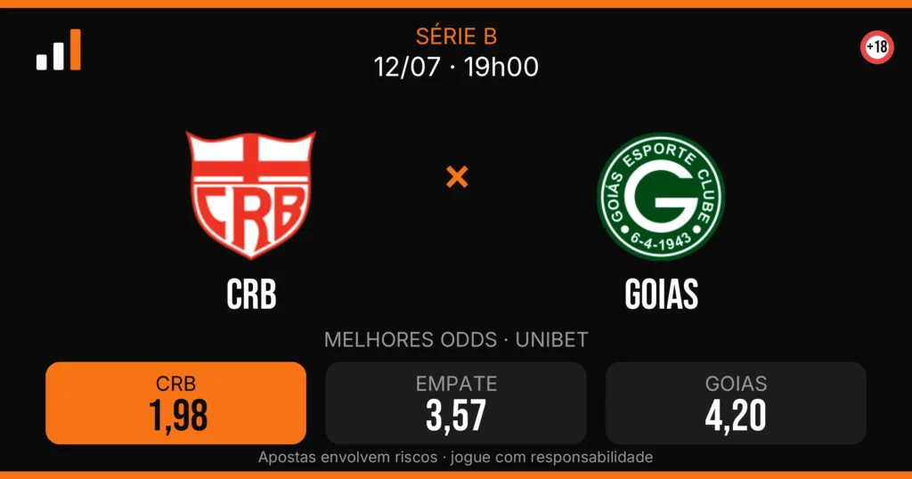 CRB x Goias — card do confronto com odds (OddsFutebol)