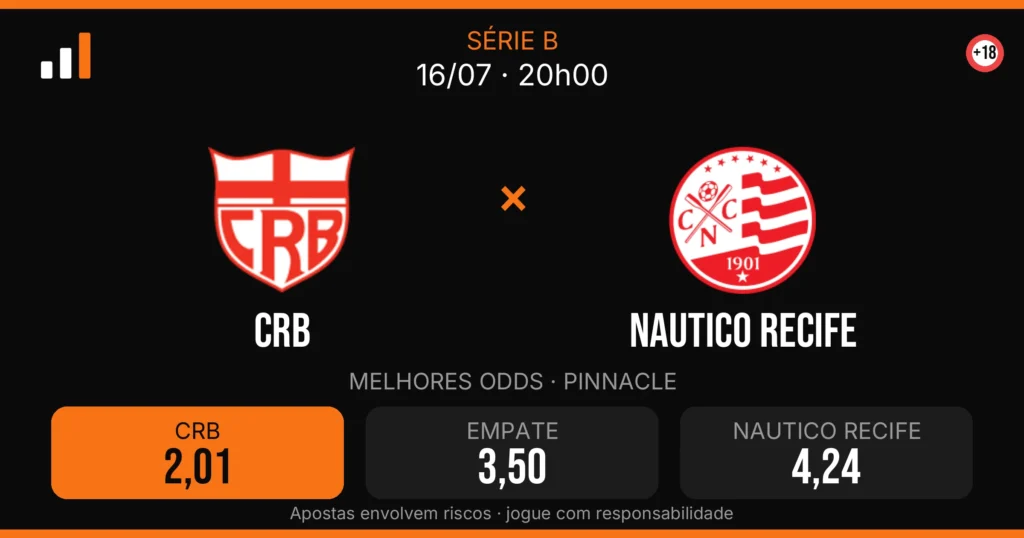 CRB x Nautico Recife — card do confronto com odds (OddsFutebol)