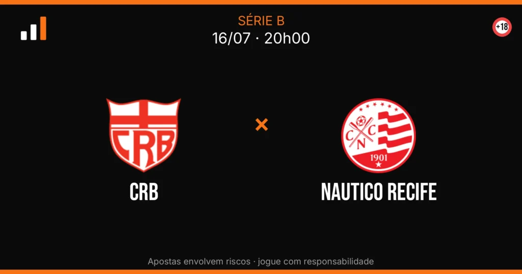 CRB x Nautico Recife — card do confronto com odds (OddsFutebol)