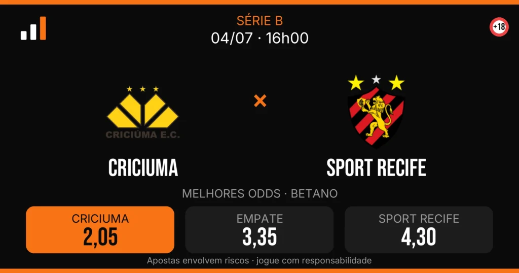 Criciuma x Sport Recife — card do confronto com odds (OddsFutebol)