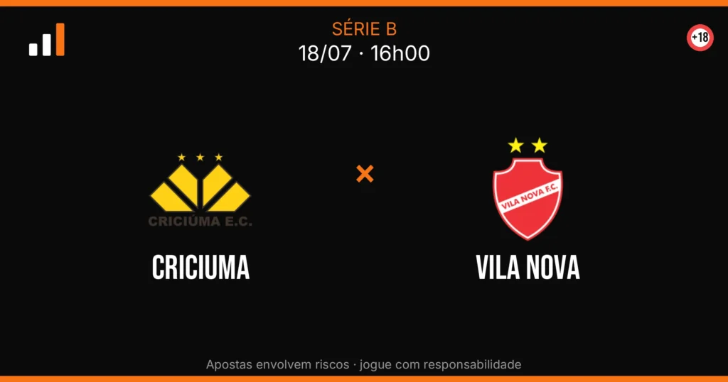 Criciuma x Vila Nova — card do confronto com odds (OddsFutebol)