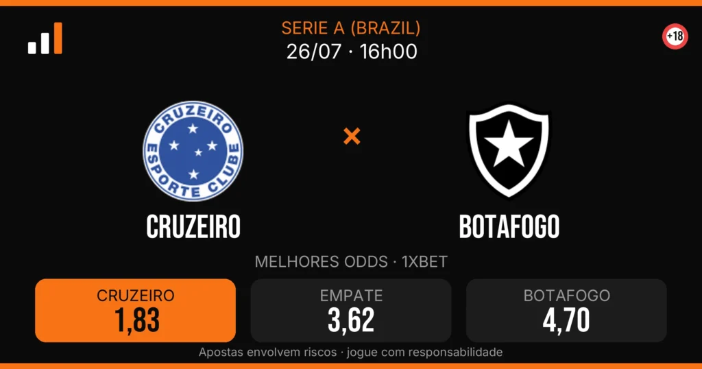 Cruzeiro x Botafogo — card do confronto com odds (OddsFutebol)