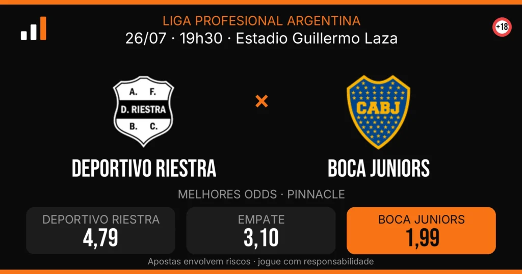 Deportivo Riestra x Boca Juniors — card do confronto com odds (OddsFutebol)