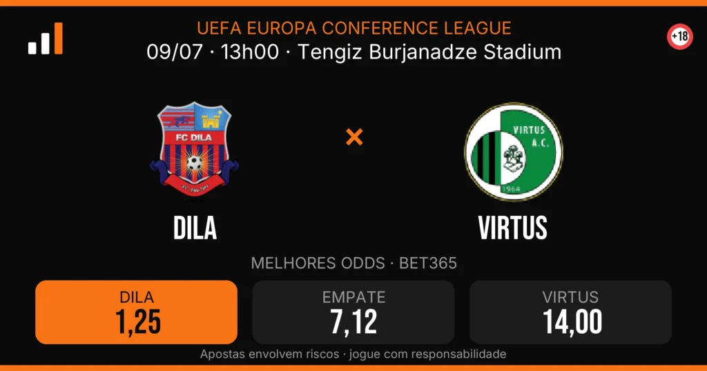 Dila x Virtus — card do confronto com odds (OddsFutebol)