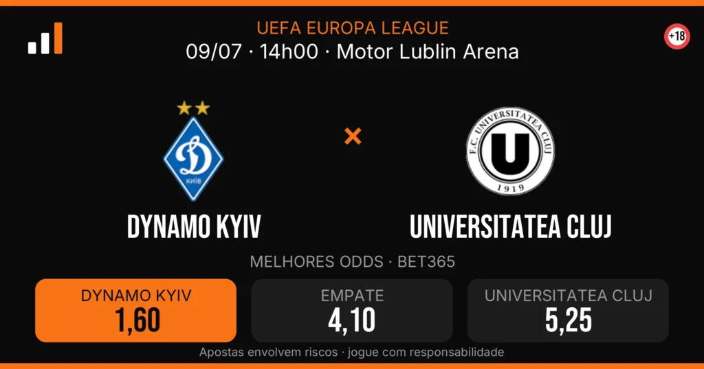 Dynamo Kyiv x Universitatea Cluj — card do confronto com odds (OddsFutebol)