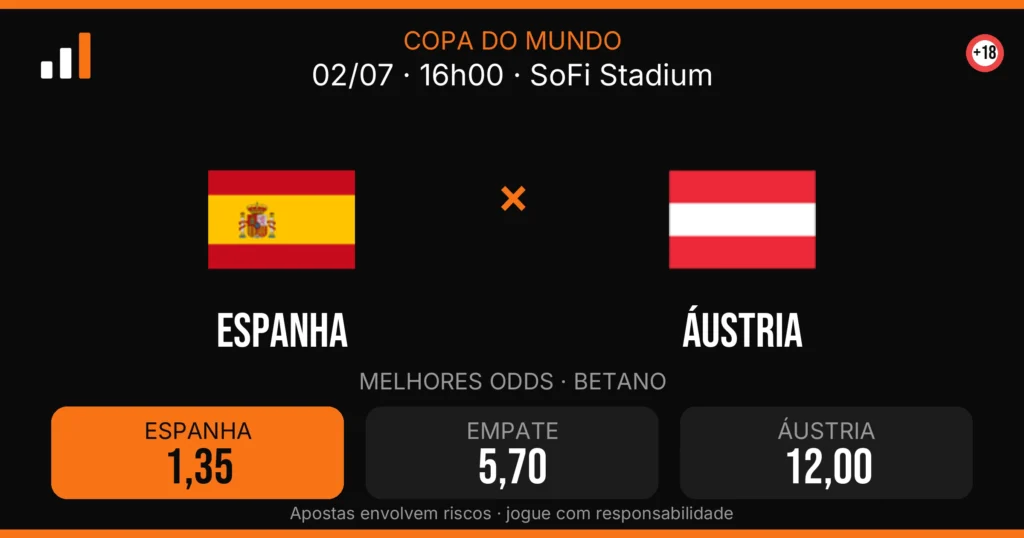 Espanha x Áustria — card do confronto com odds (OddsFutebol)