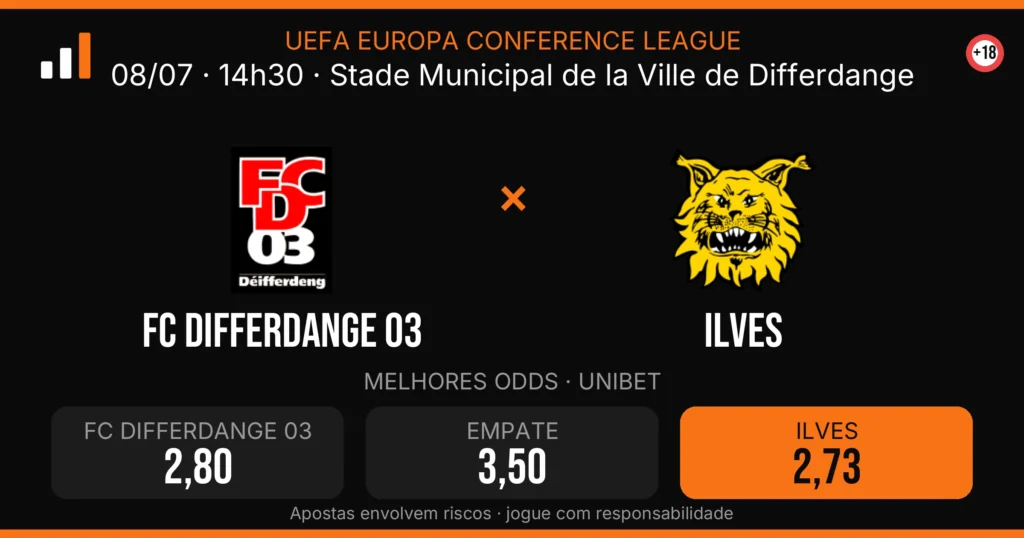FC Differdange 03 x Ilves — card do confronto com odds (OddsFutebol)