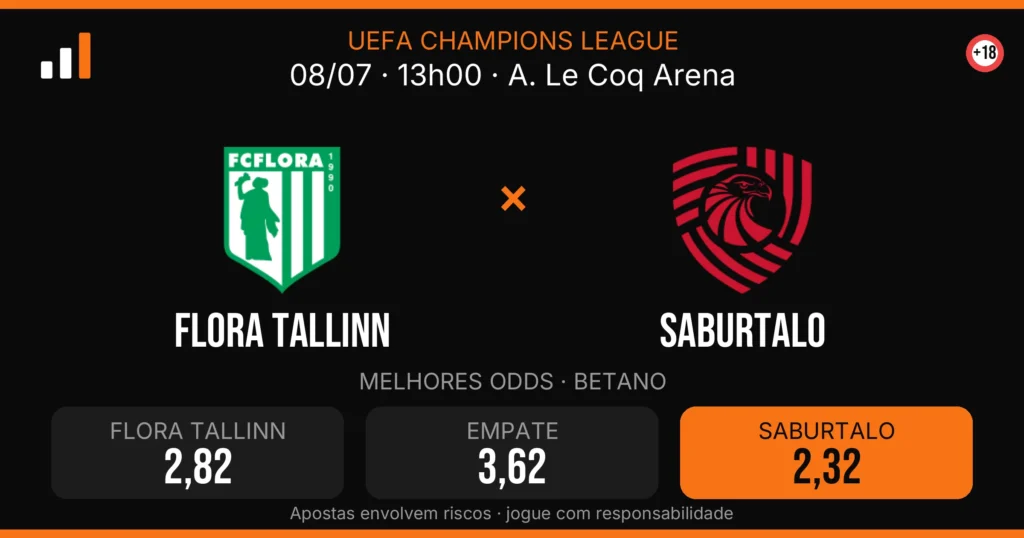 Flora Tallinn x Saburtalo — card do confronto com odds (OddsFutebol)